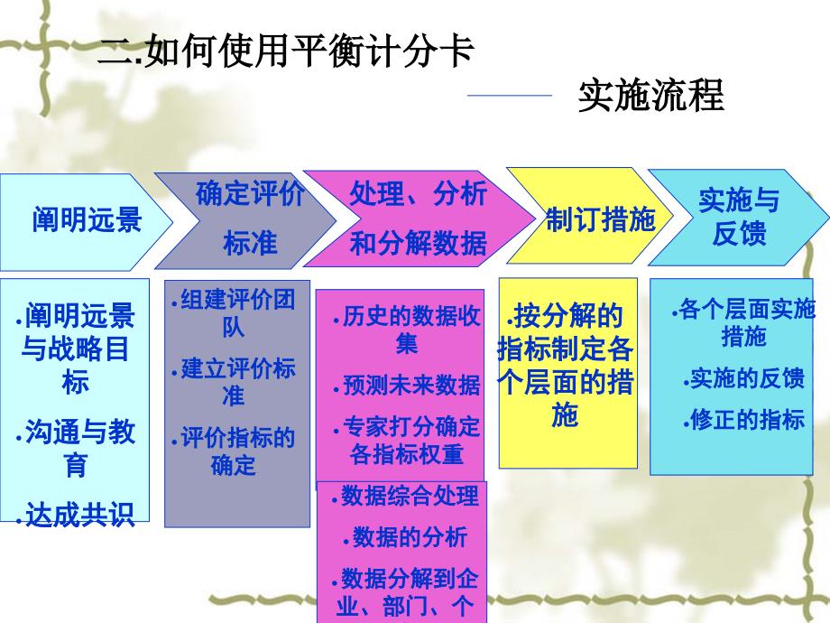 平衡计分卡在企业的应用案例_第4页