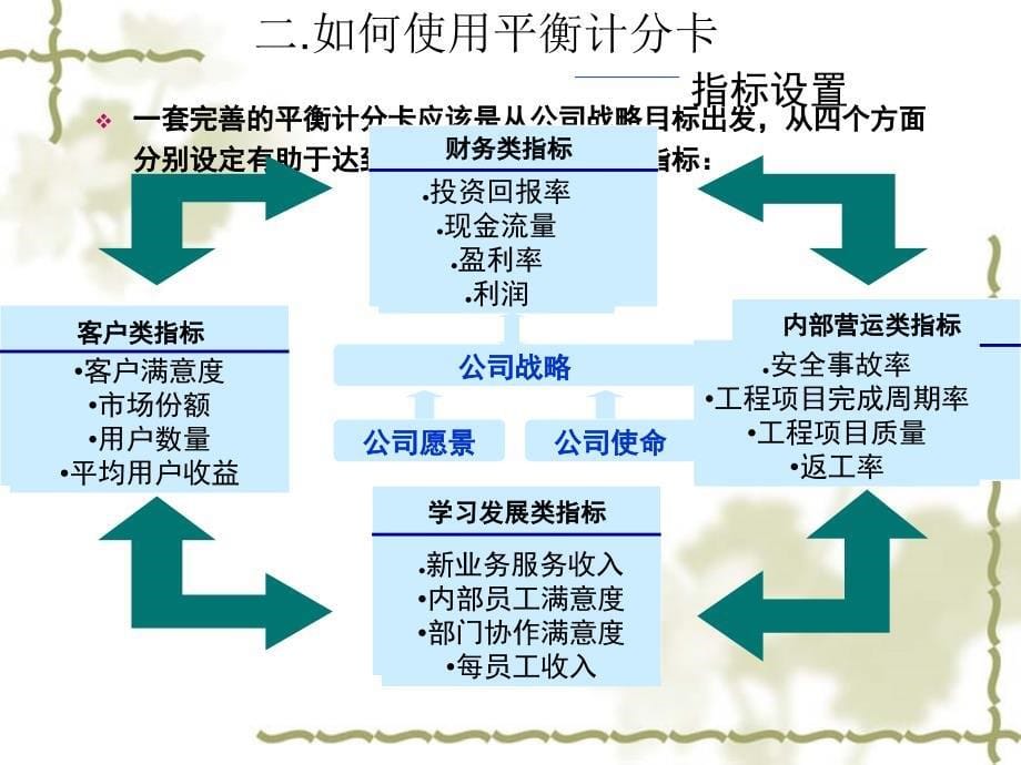 平衡计分卡在企业的应用案例_第5页