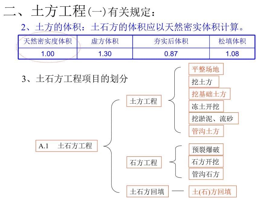 1662857第七讲基础与土方工程 新_第5页