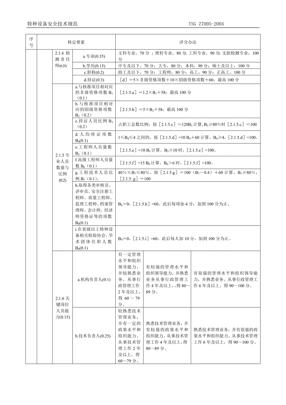 无损检测机构等级划分办法 （精选可编辑）.doc_第4页