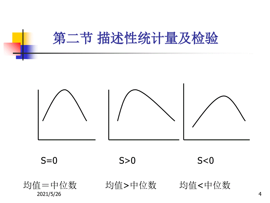 第二节-描述性统计量及检验PPT优秀课件_第4页