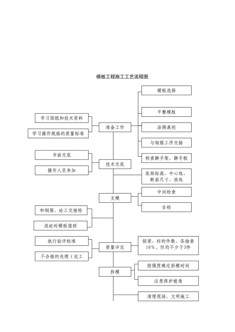 京沈铁路高大模板工程专项施工方案(DOC 32页)_第5页
