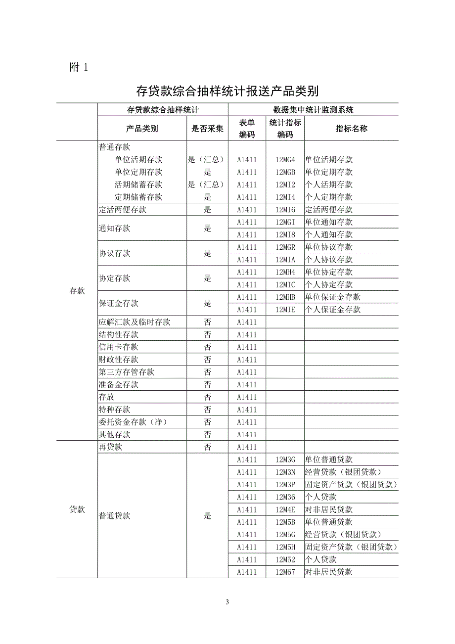 存贷款综合抽样统计制度(试行).doc_第3页