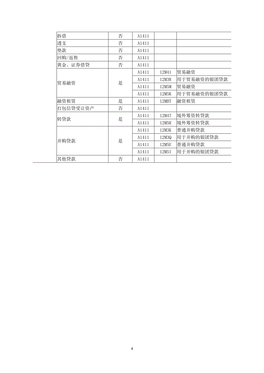 存贷款综合抽样统计制度(试行).doc_第4页