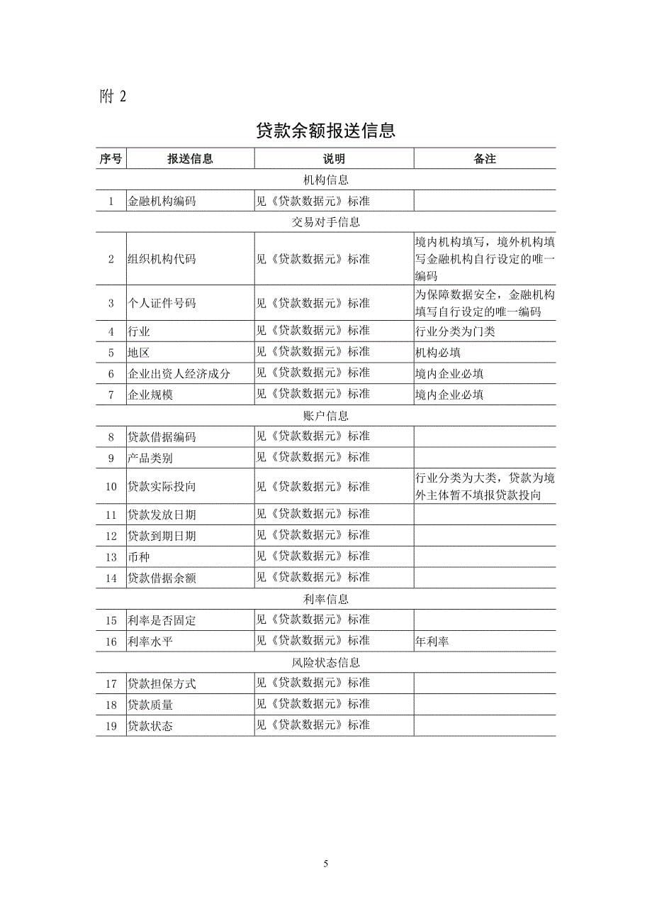 存贷款综合抽样统计制度(试行).doc_第5页