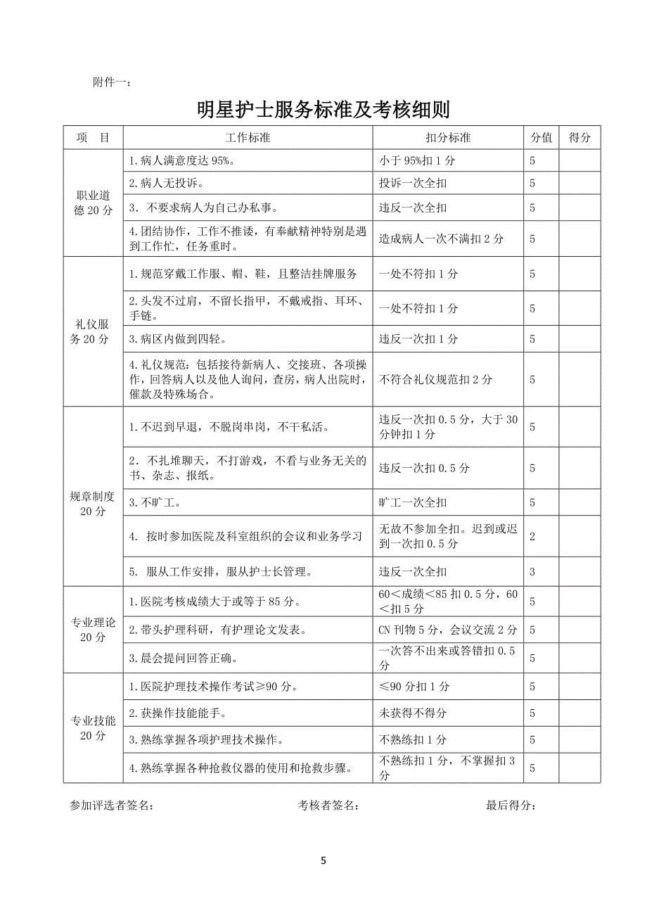 明星护士评选方案1_第5页