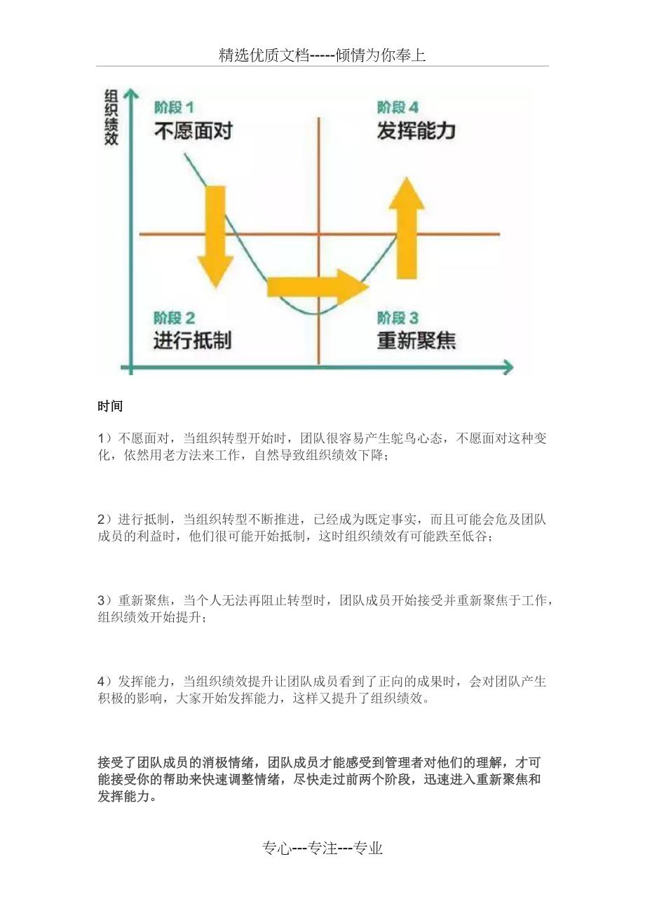 团队情绪管理_第3页