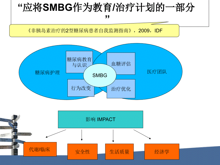 糖尿病人血糖监测及管理_第4页