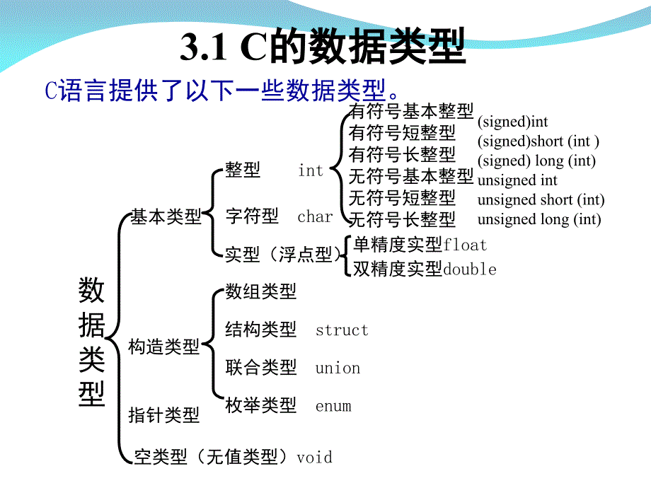 第3章-最简单的C程序设计_第4页