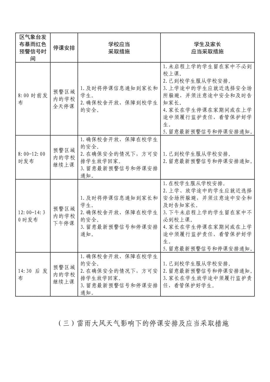 广州增城区灾害性天气延迟上学及停课安排指引为妥善应对增城区_第5页