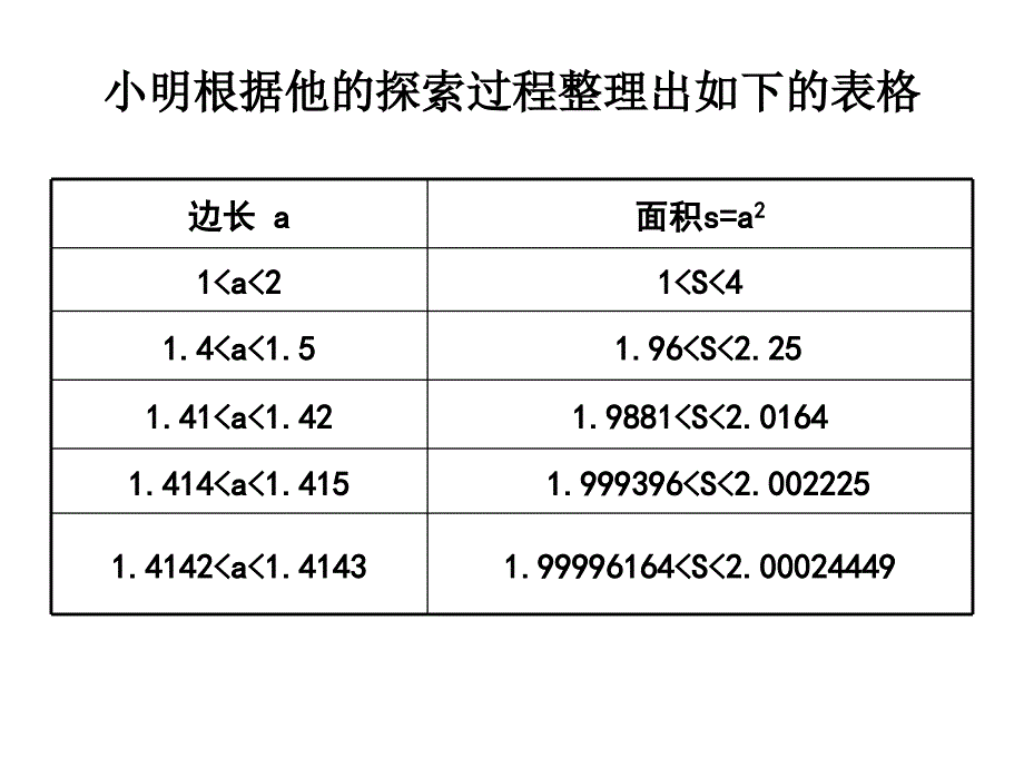 山东省龙口市诸由观镇诸由中学七年级数学鲁教版五四制上册课件4.1.2无理数_第4页