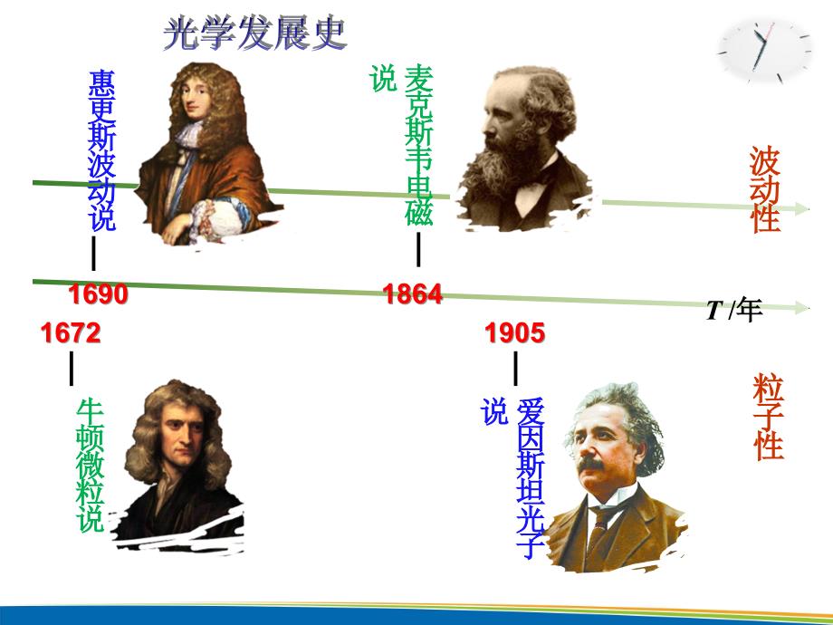 人教版高中物理选修35第17章第3节粒子的波动性_第2页