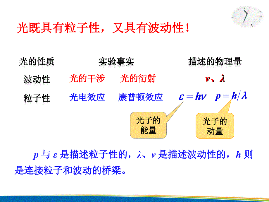 人教版高中物理选修35第17章第3节粒子的波动性_第3页