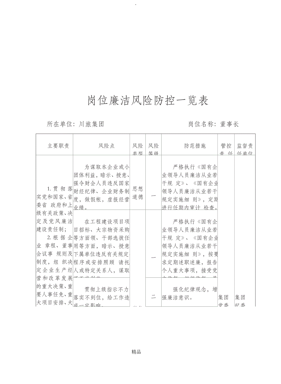 岗位廉洁风险防控一览表_第2页