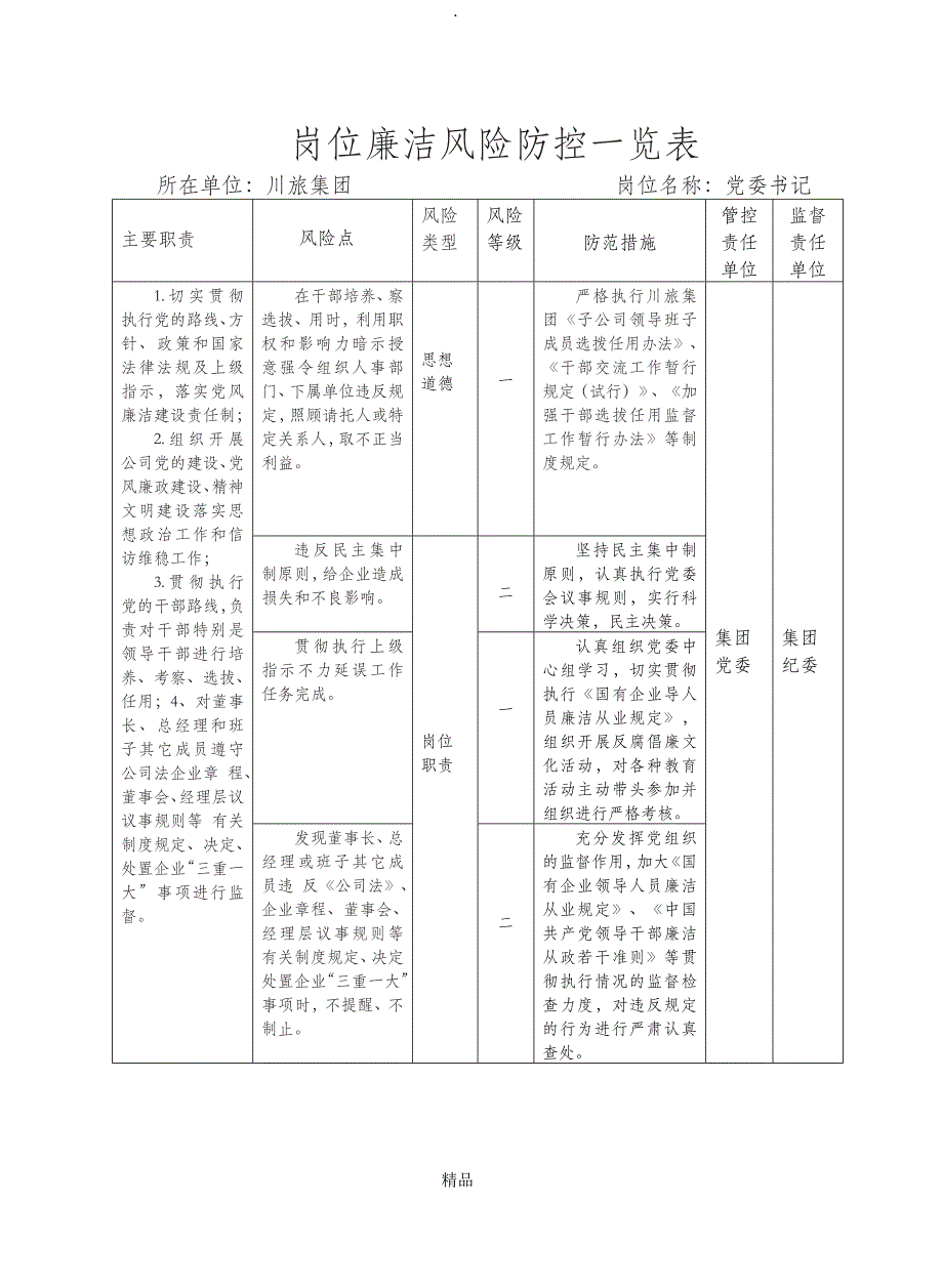 岗位廉洁风险防控一览表_第4页