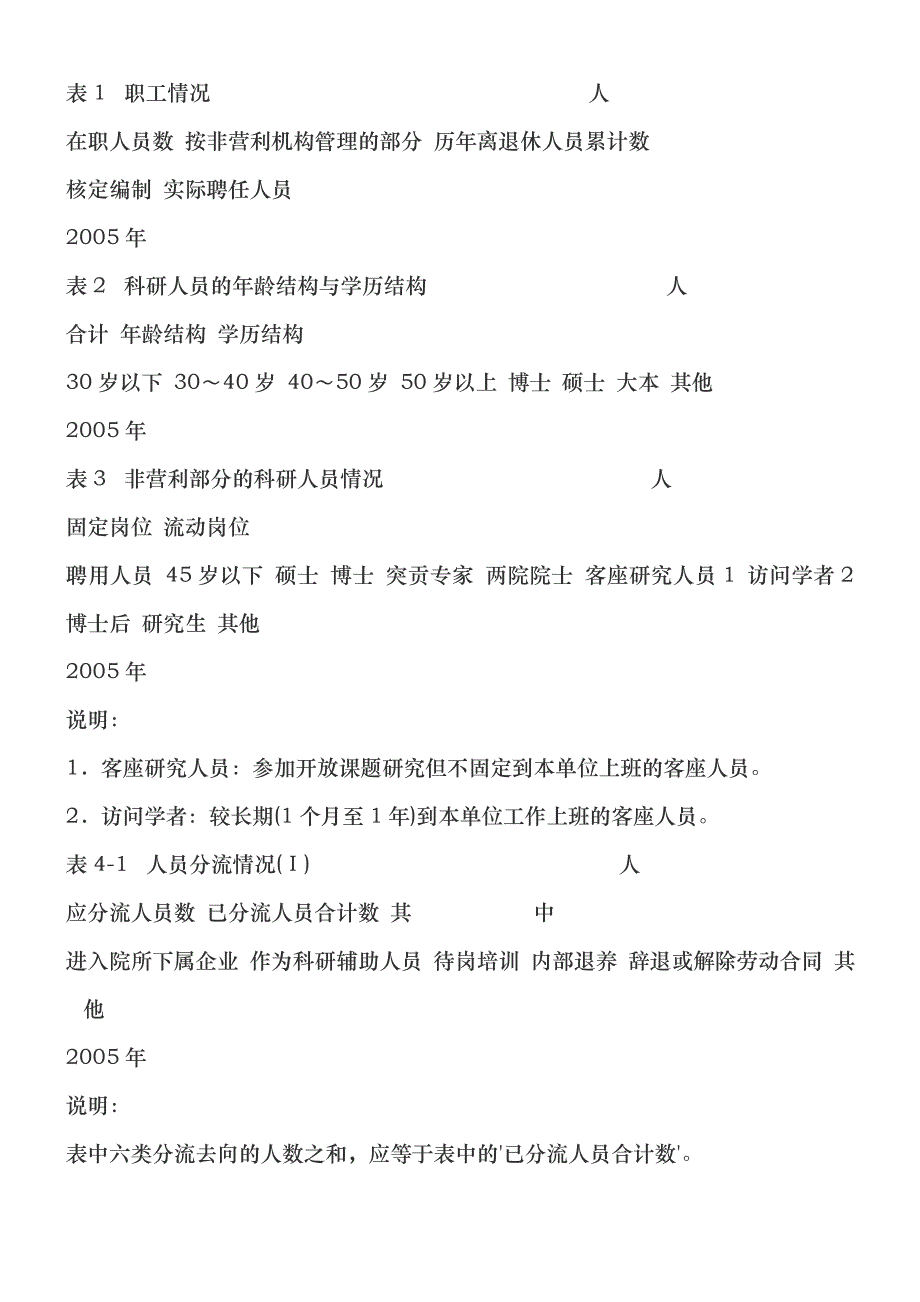 国家粮食局关于填报《国务院部门属公益类科研机构改革与发展情况调查_第2页