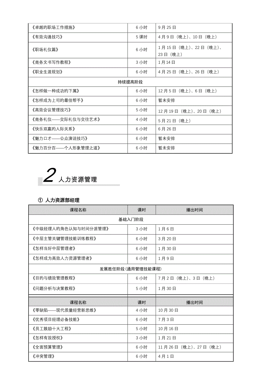 基于胜任力的培训课程体系_第4页