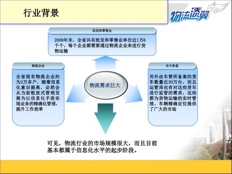 物流添翼管理软件产品介绍PowerPoint演示文稿_第3页