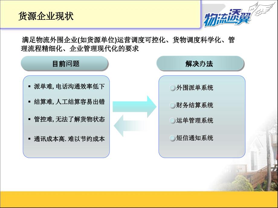 物流添翼管理软件产品介绍PowerPoint演示文稿_第4页