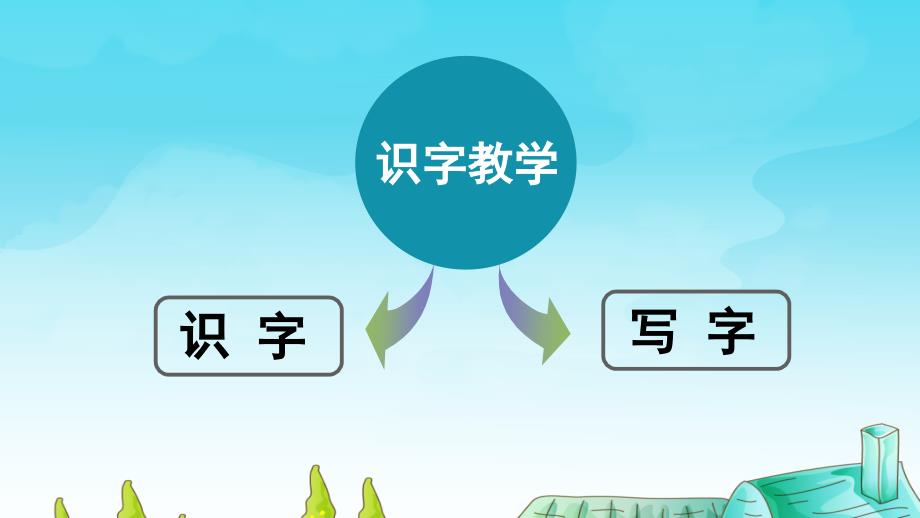 【部编版小学语文】《姓氏歌》说课课件_第2页