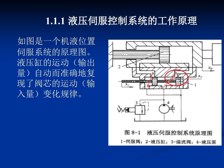 最新液压伺服系统研究生_第2页