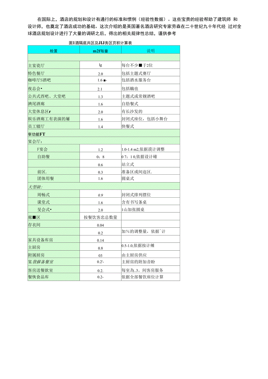 酒店公共区及服务区面积计算_第1页