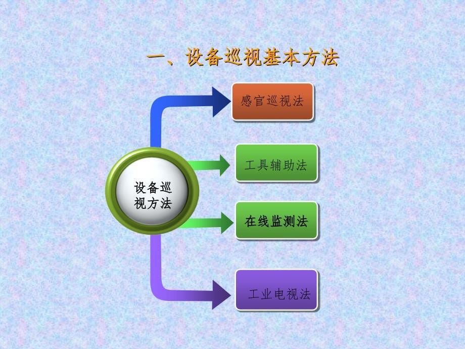 变电站设备巡视检查方法PPT课件_第5页