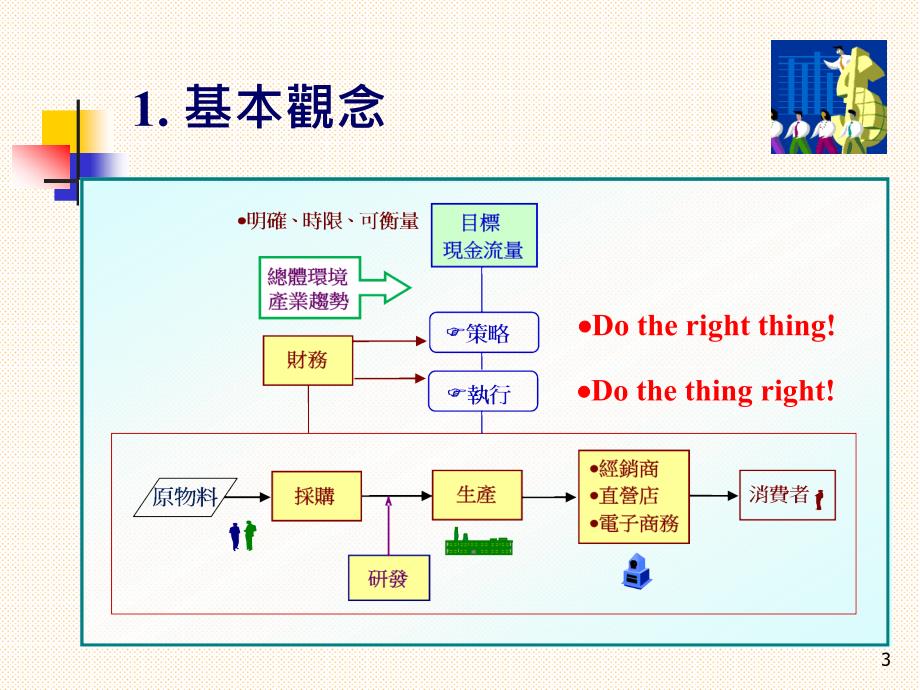 策略与执行模板ppt课件_第3页