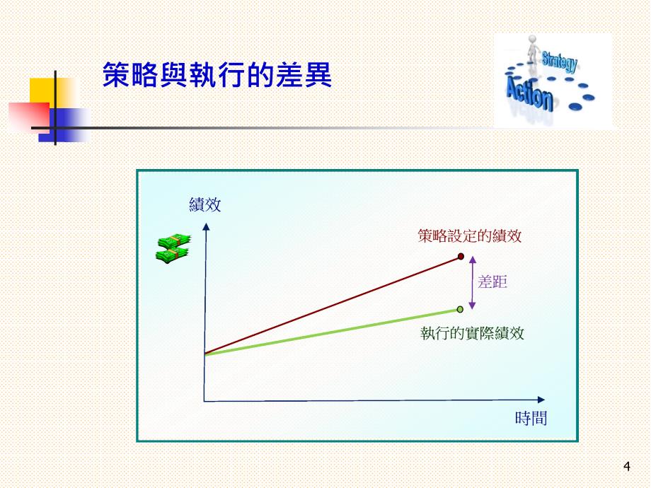 策略与执行模板ppt课件_第4页