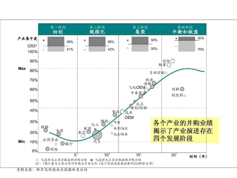 上市公司并购与重组_第4页