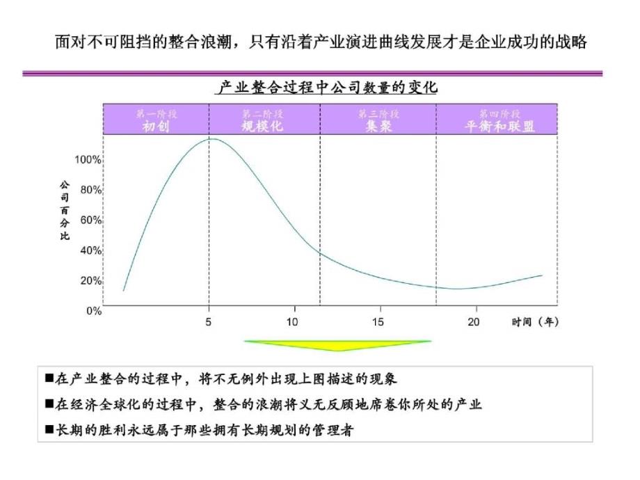 上市公司并购与重组_第5页