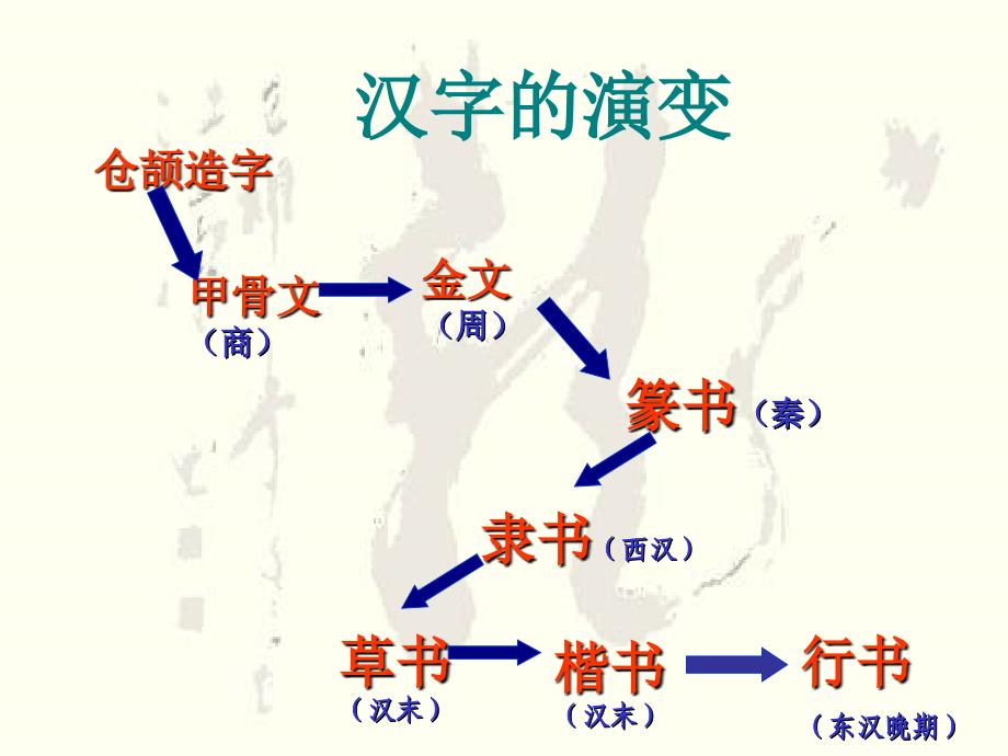 《汉字的演变及造字法》PPT课件_第4页