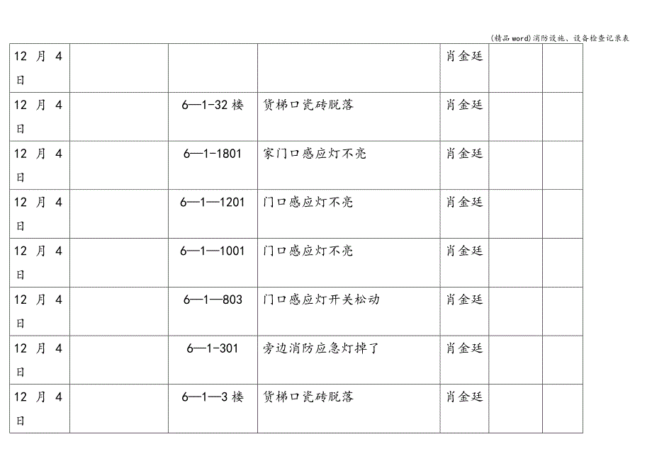 (精品word)消防设施、设备检查记录表.doc_第4页