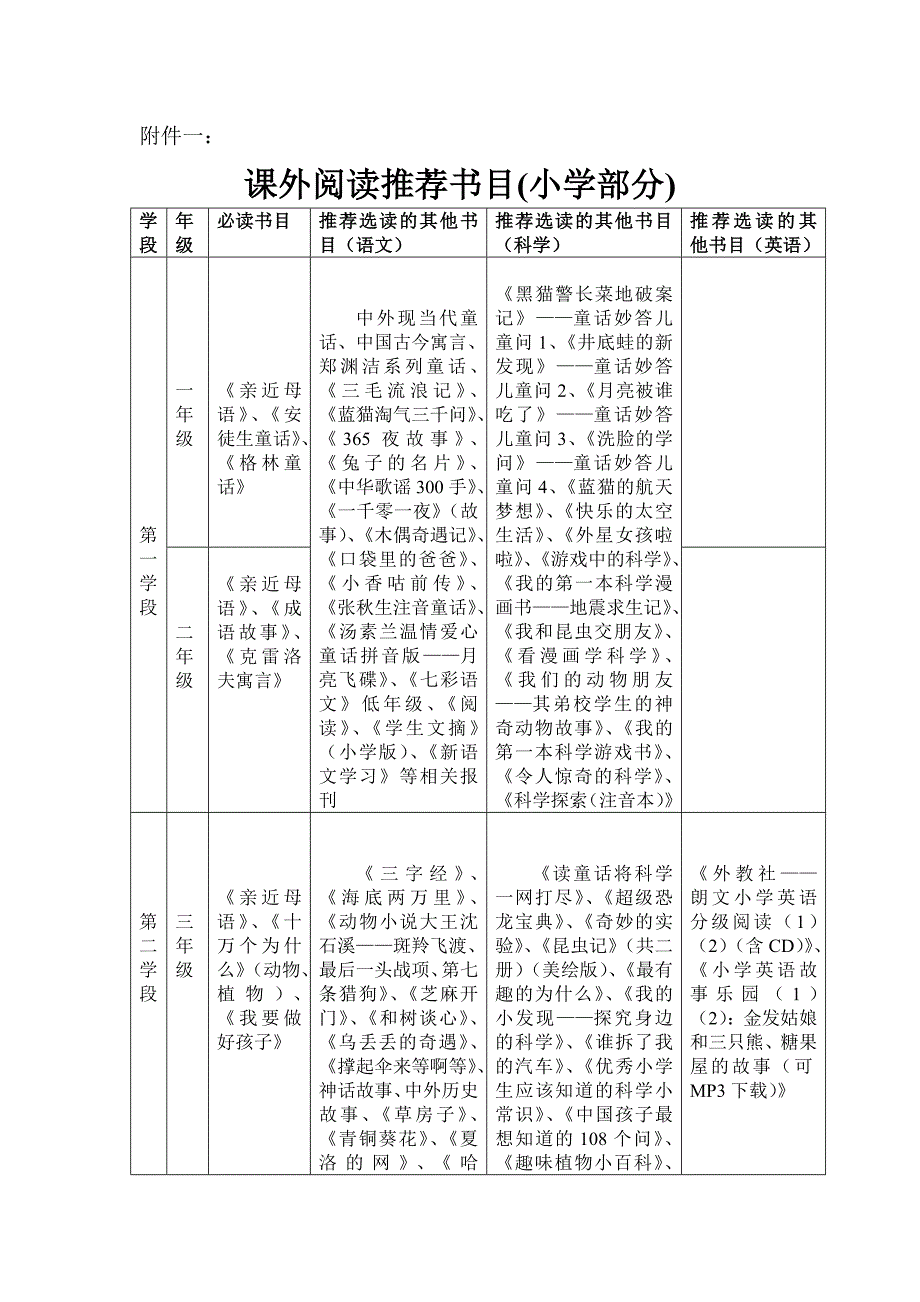 课外阅读书目.doc_第1页