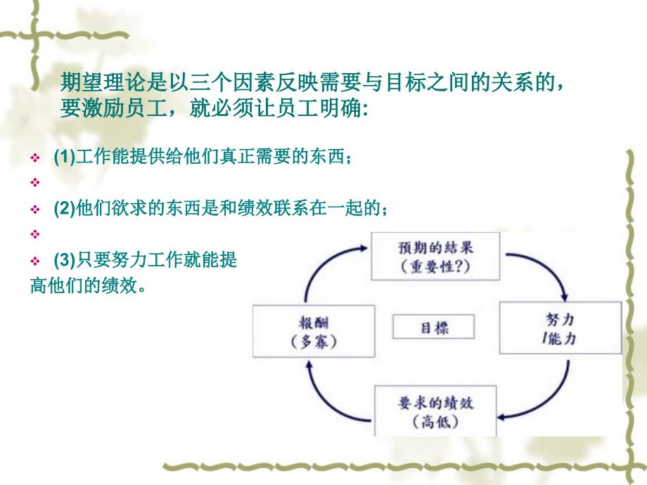 组织行为—期望理论_第4页