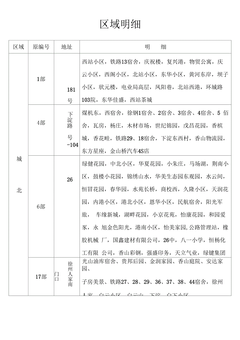 徐州润发一世送水区域划分_第1页