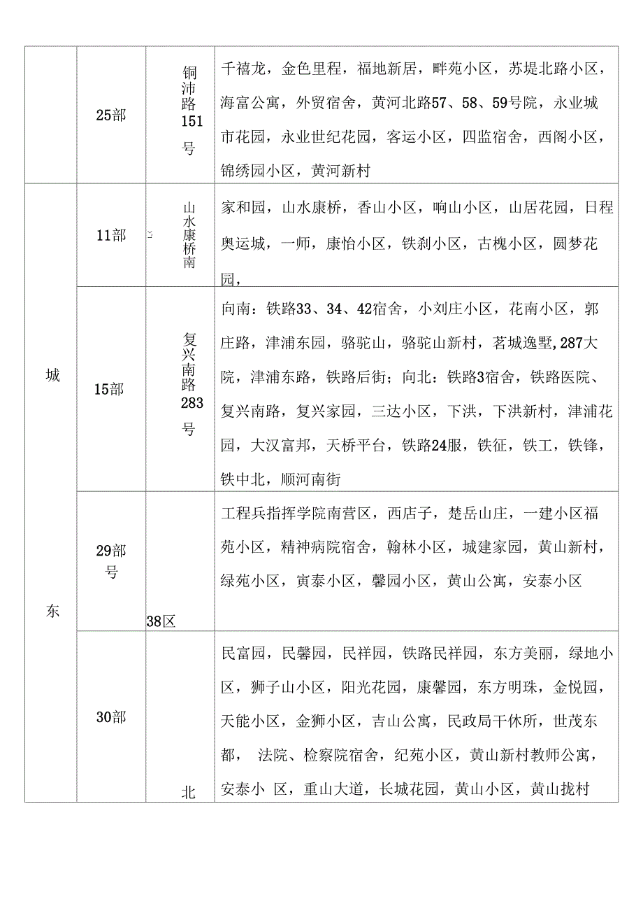 徐州润发一世送水区域划分_第3页