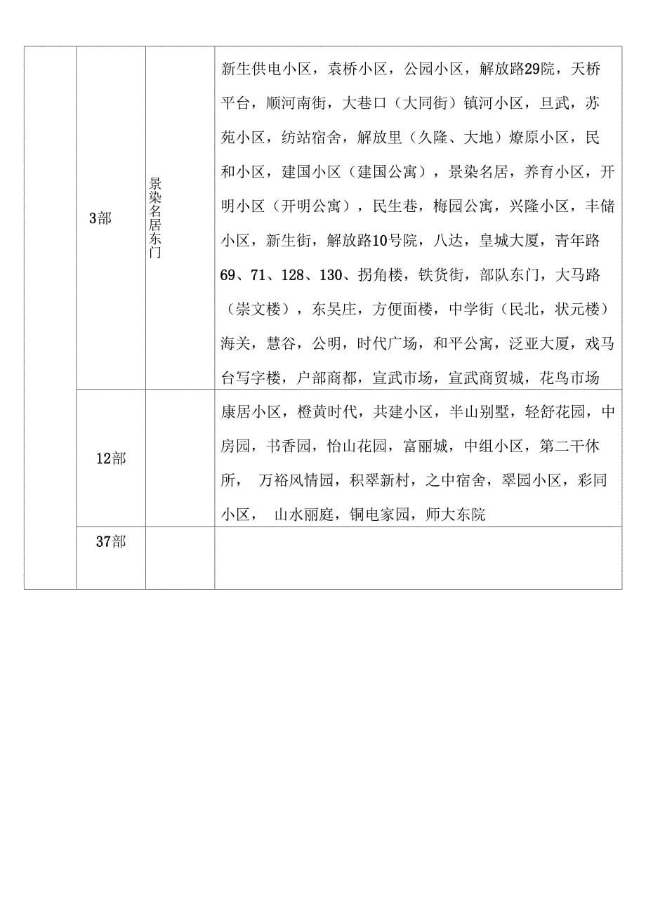 徐州润发一世送水区域划分_第5页