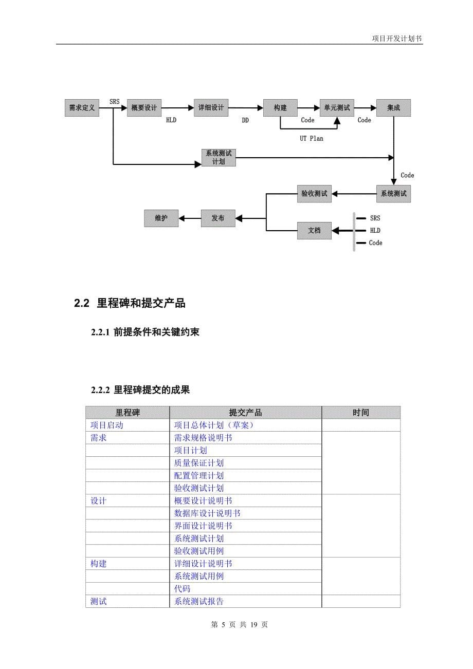 项目开发计划书_第5页