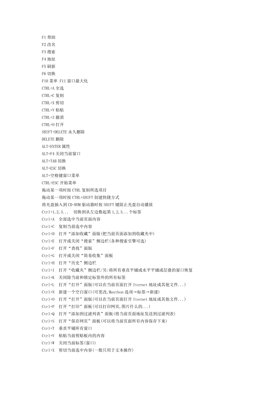 键盘功能大全.doc_第1页