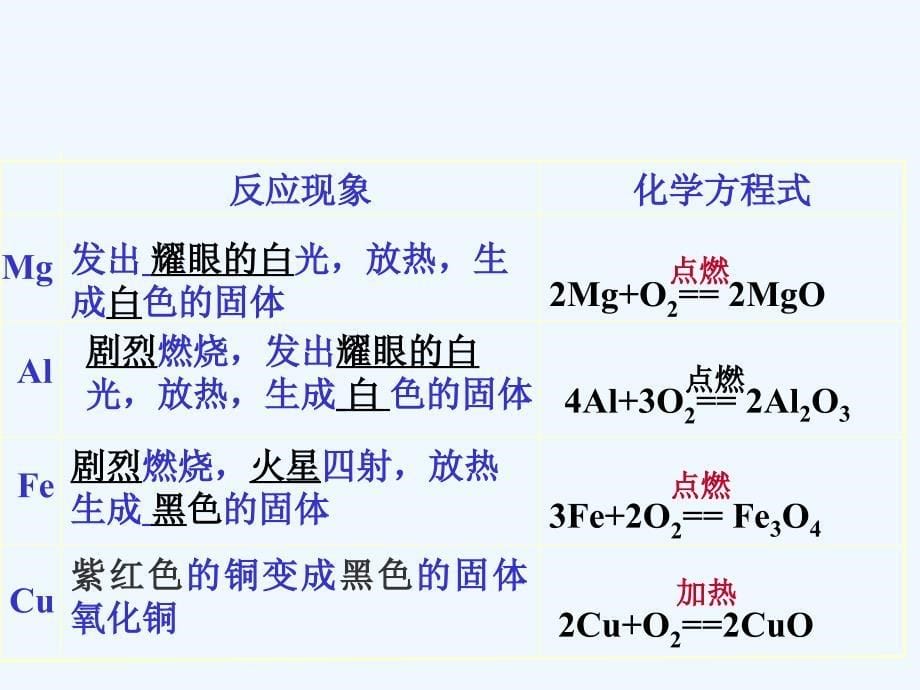 82金属的化学性质_第5页