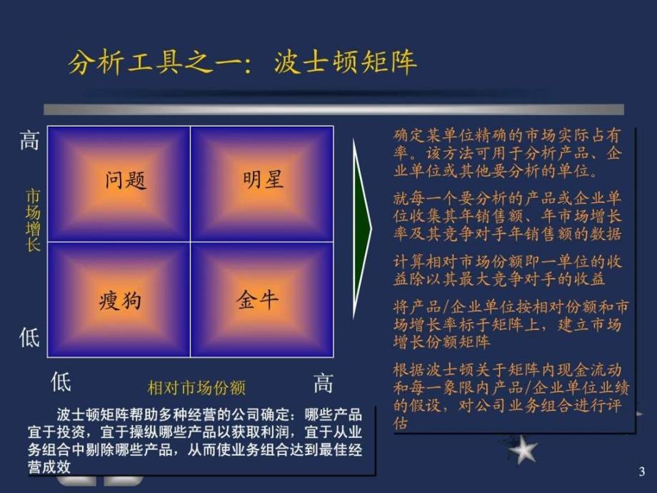 咨询顾问常用分析工具与方法培训-战略_第3页