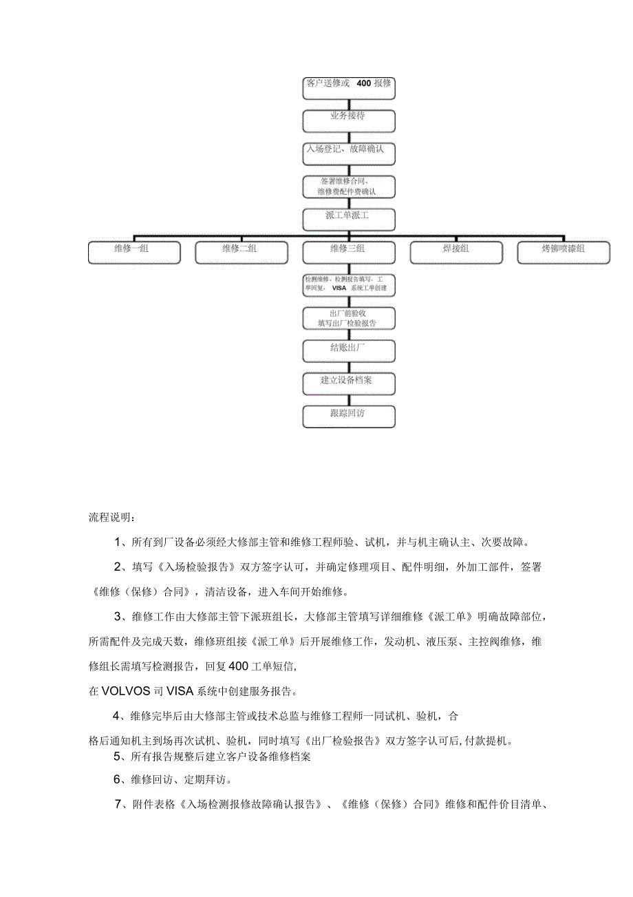 服务部管理制度_第4页