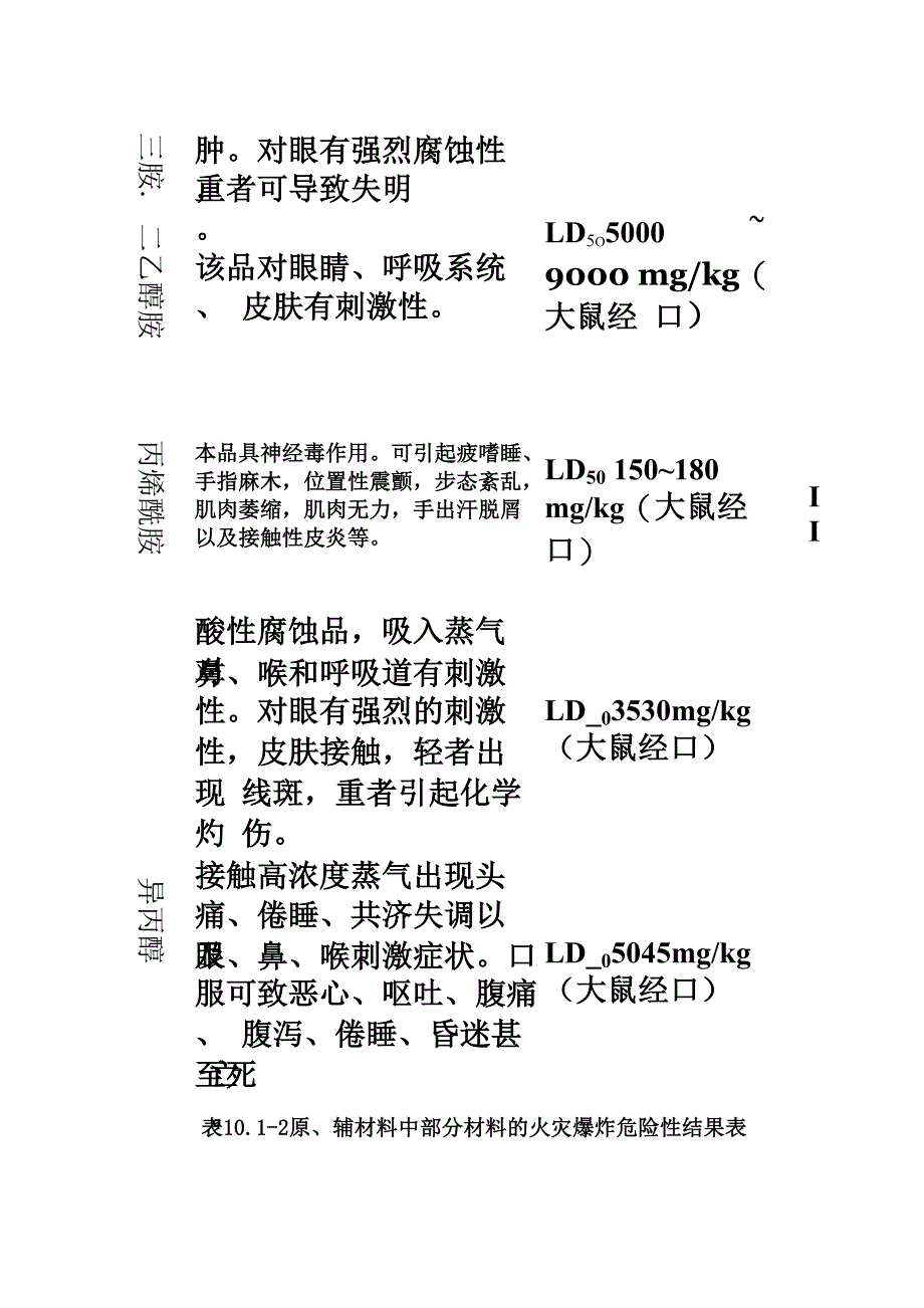 扩建项目的风险评价_第4页