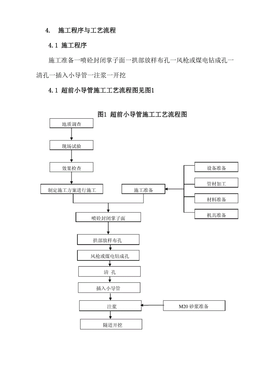 超前小导管(修改后)_第2页