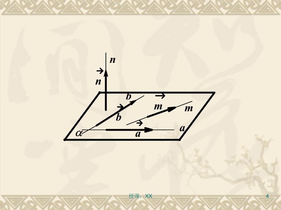 平面的法向量(课堂PPT)_第4页