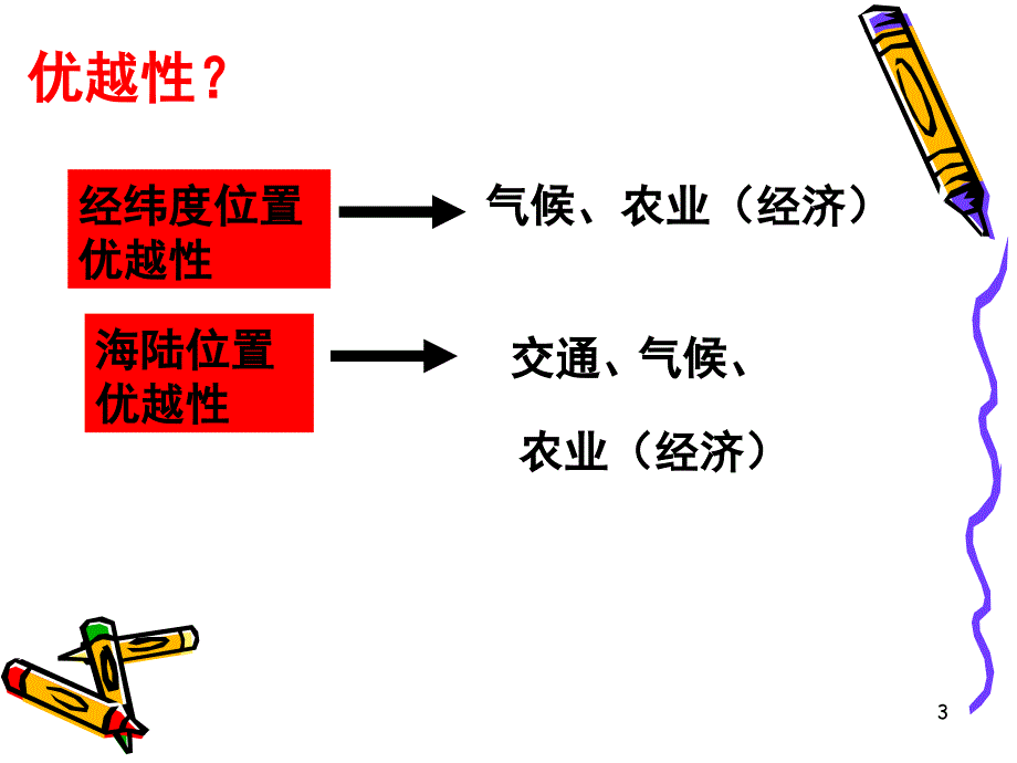 中国的疆域行政区划课堂PPT_第3页