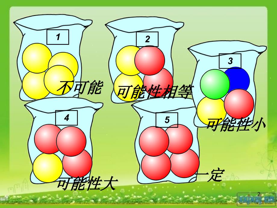 用分数表示可能性PPT演示文稿_第2页