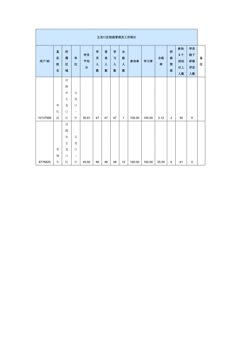 2015年信息技术提升工程培训简报_第2页