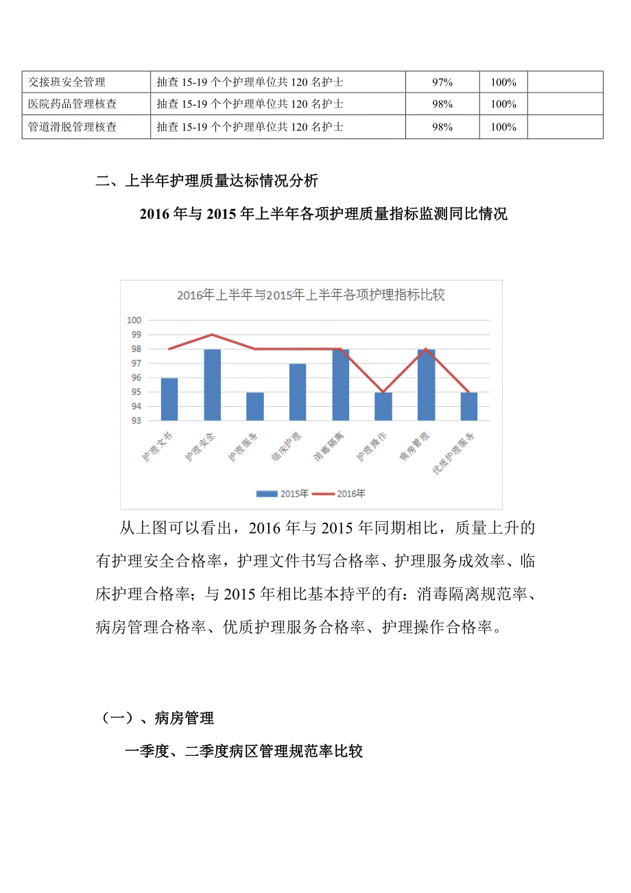 精品专题资料（2022-2023年收藏）护理质量汇总分析持续改进报告_第2页